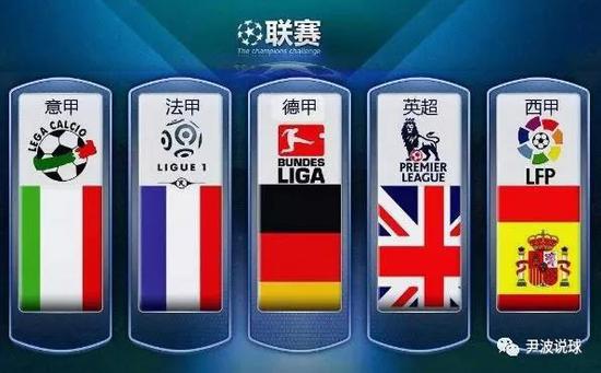 球之路